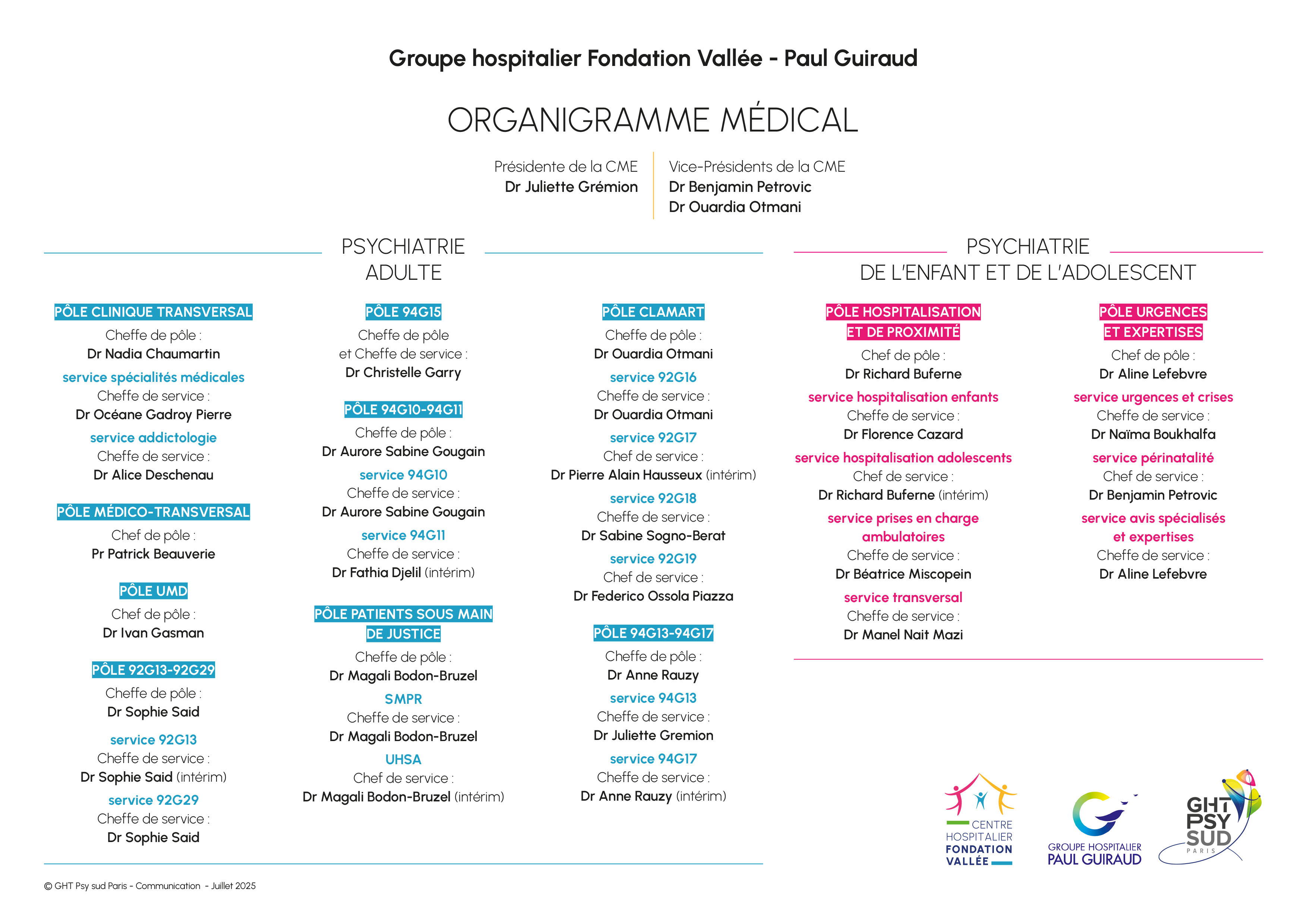 GHT-organigramme%20m%C3%A9dical%20juillet%202025.jpg