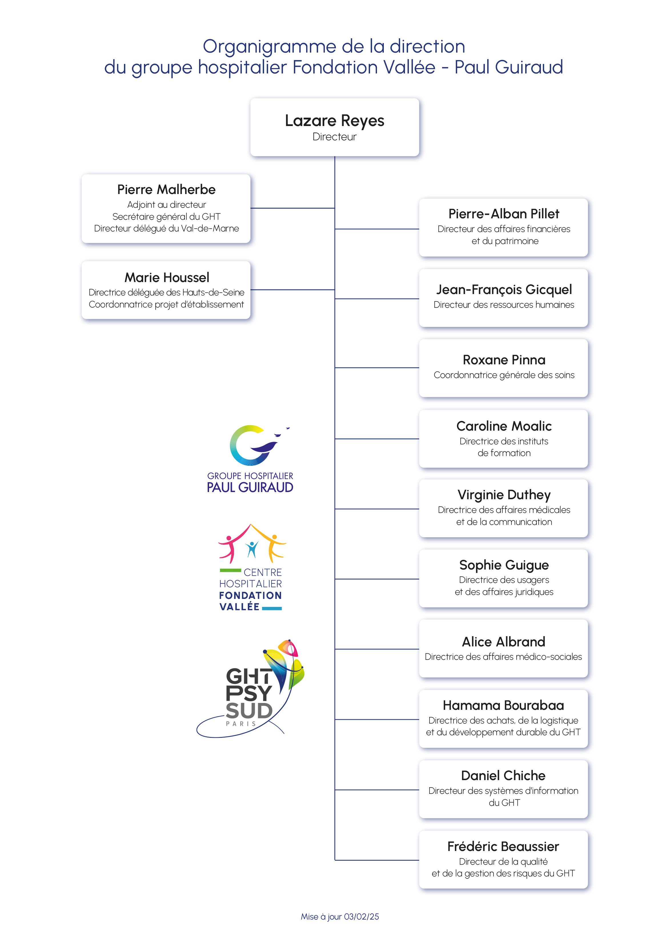 GHT-organigramme_fevrier%202025.jpg