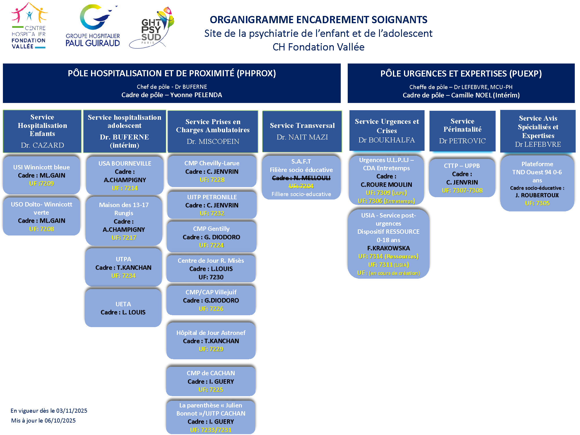 organigramme%20encadrement%20soignants%20FV_Version%20de%20OCTOBRE%202025.png